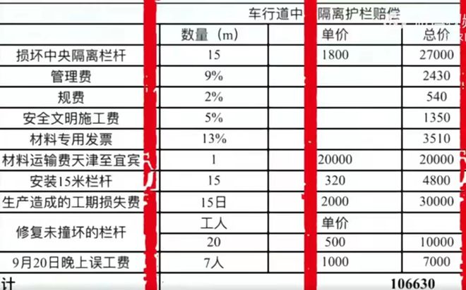 天价护栏闹剧几时休？