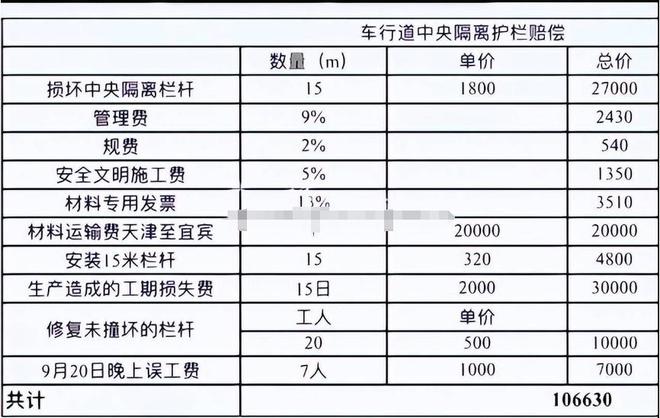 再现天价护栏？女子撞坏15米护栏被索赔10万建投：对方态度不好(图2)