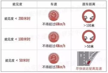 “雾”必小心！新疆气象台发布大雾黄色预警局地能见度小于200米(图2)